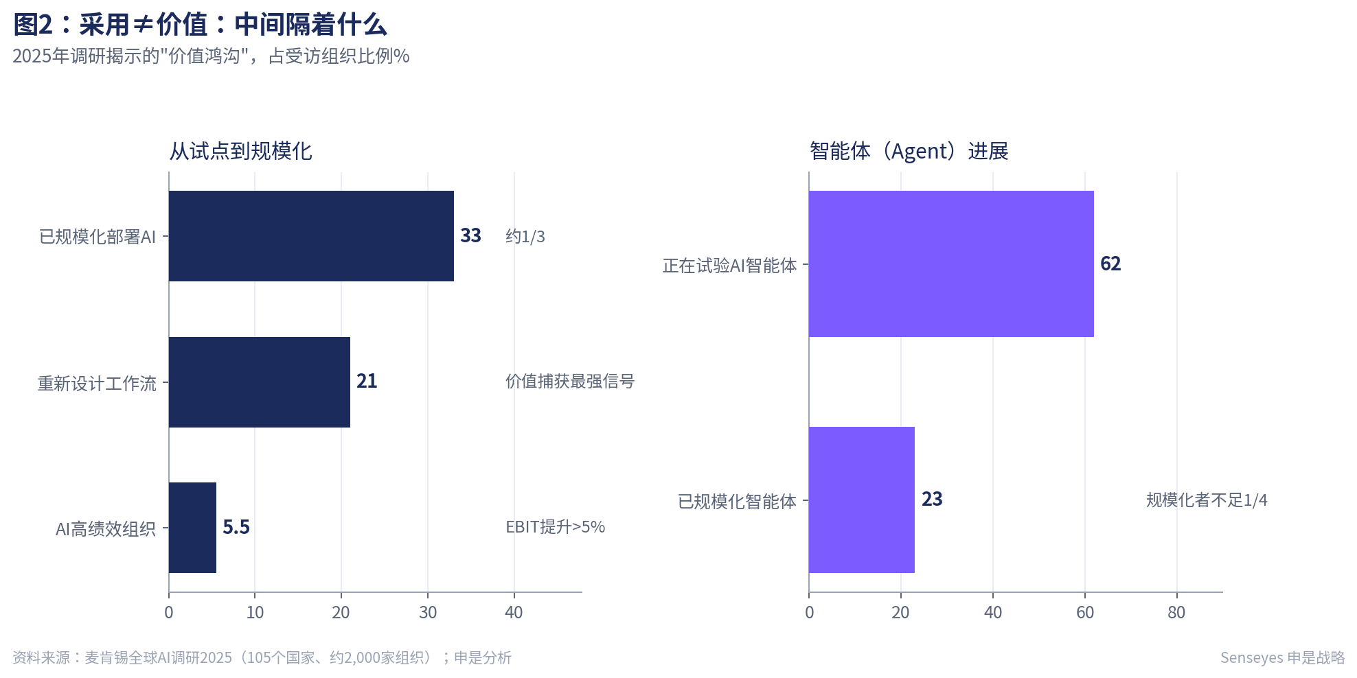 采用≠价值：中间隔着什么