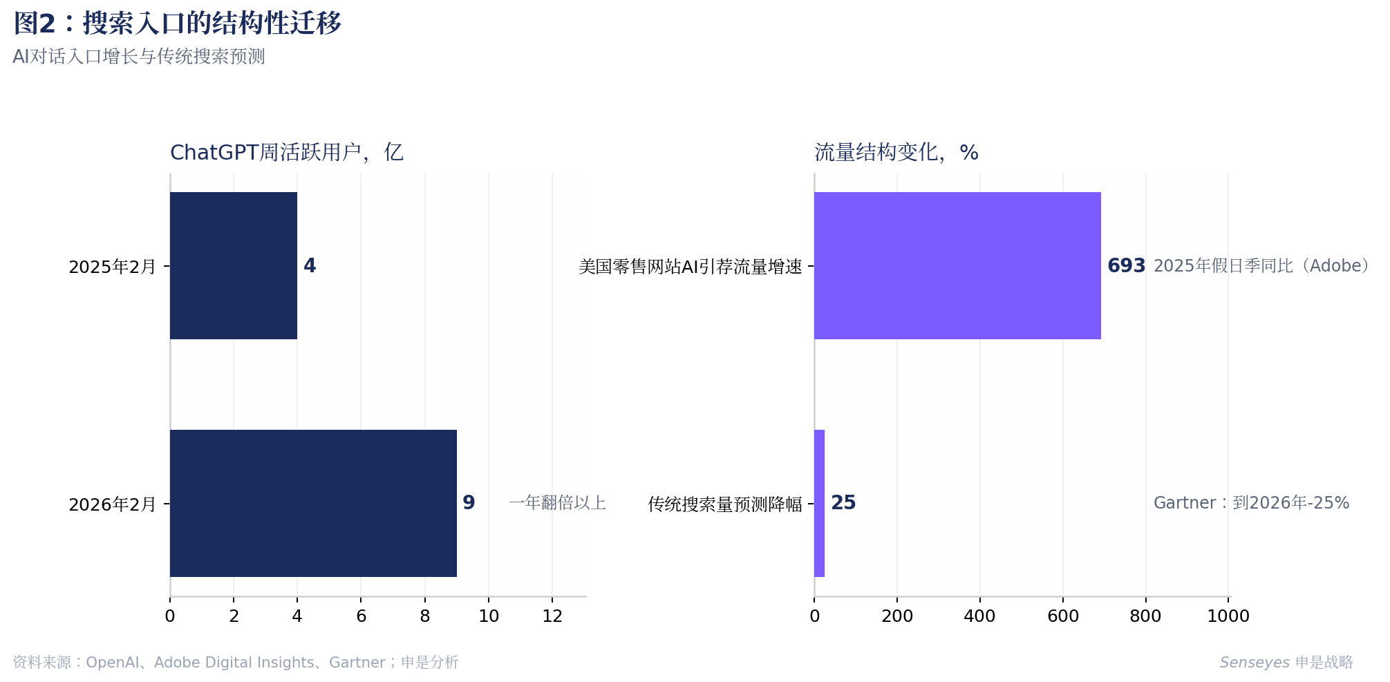 搜索入口的结构性迁移